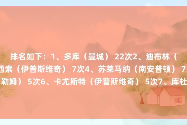 排名如下：　　1、多库（曼城） 22次　　2、迪布林（南安普顿） 9次　　3、恩西索（伊普斯维奇） 7次　　4、苏莱马纳（南安普顿） 7次　　5、佩雷拉（富勒姆） 5次　　6、卡尤斯特（伊普斯维奇） 5次　　7、库杜斯（西汉姆） 5次　　8、帕尔默（切尔西） 4次　　9、赫拉芬贝赫（利物浦） 4次　　10、阿诺德（利物浦） 4次FIFA买球网体育信息
