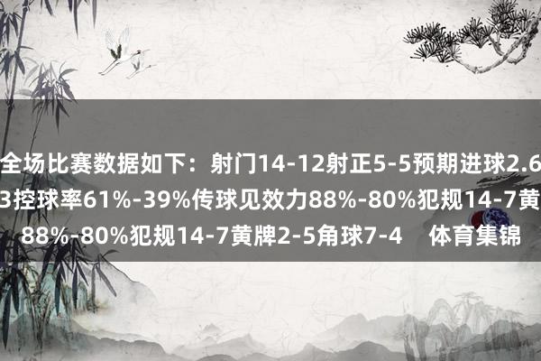全场比赛数据如下：射门14-12射正5-5预期进球2.69-1.73进球契机4-3控球率61%-39%传球见效力88%-80%犯规14-7黄牌2-5角球7-4    体育集锦